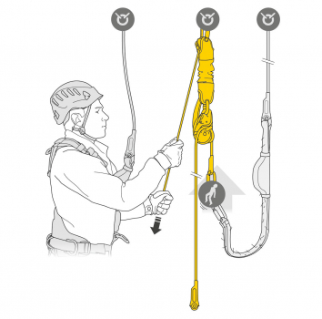 Petzl JAG RESCUE KIT - Flaschenzug Rettung